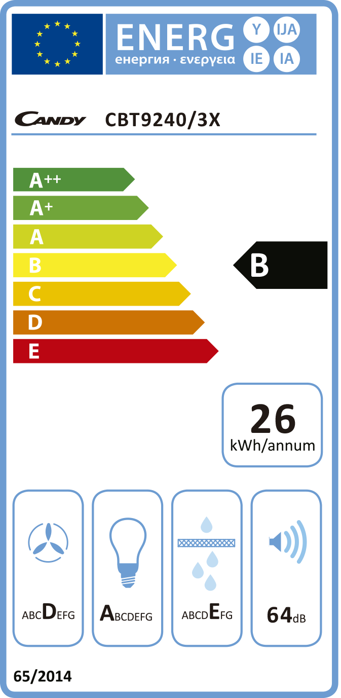 Etiqueta Energética do Produto