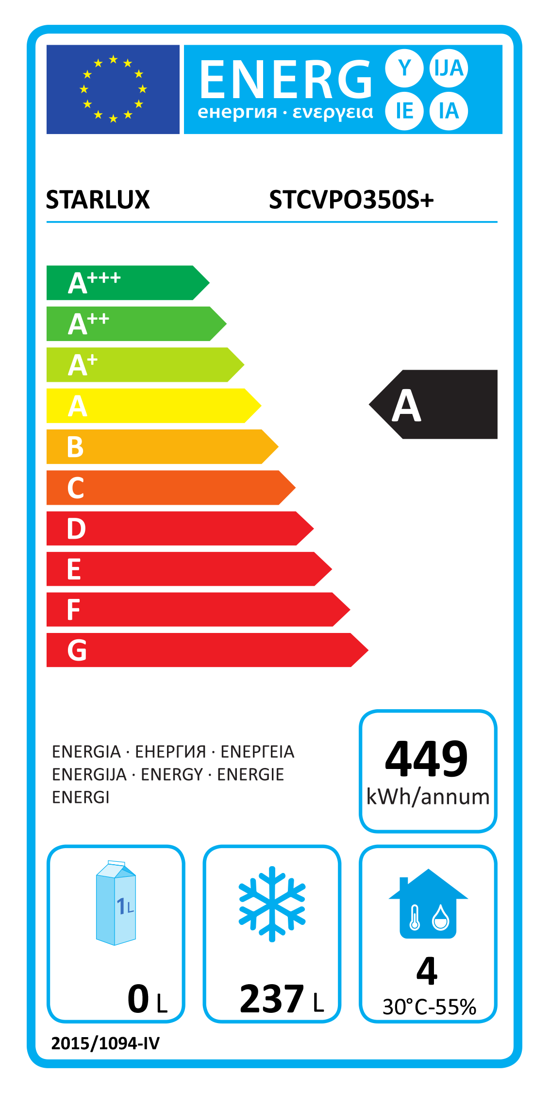 Etiqueta Energética do Produto