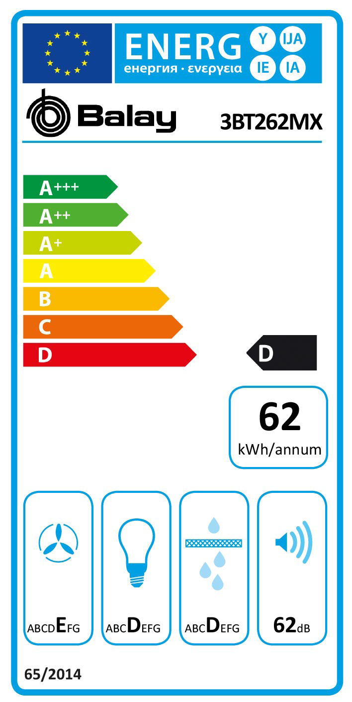 Etiqueta Energética do Produto
