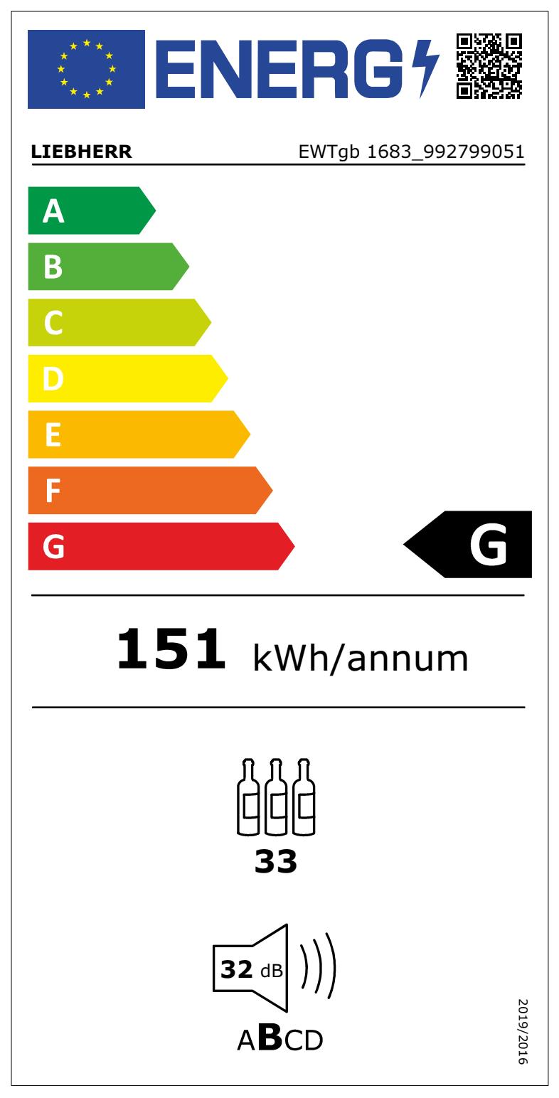 Etiqueta Energética do Produto