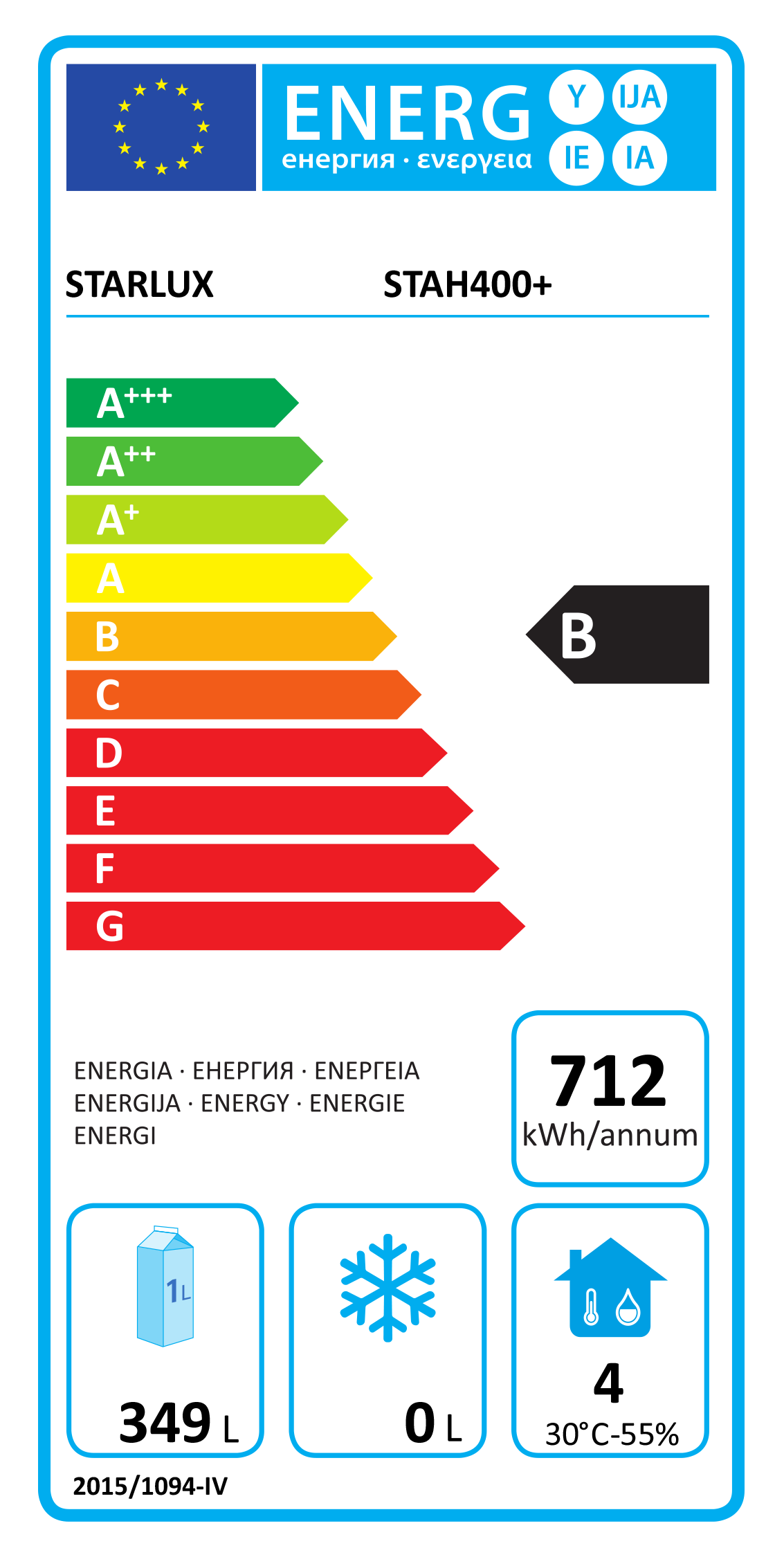 Etiqueta Energética do Produto