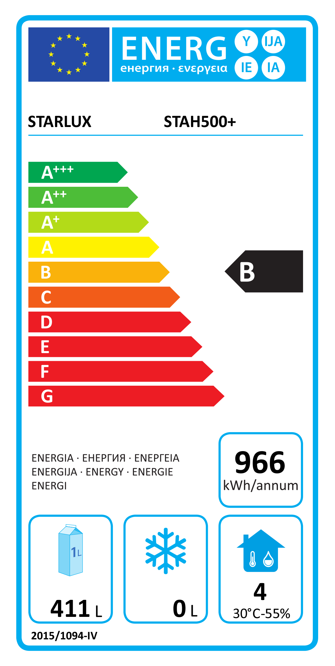 Etiqueta Energética do Produto
