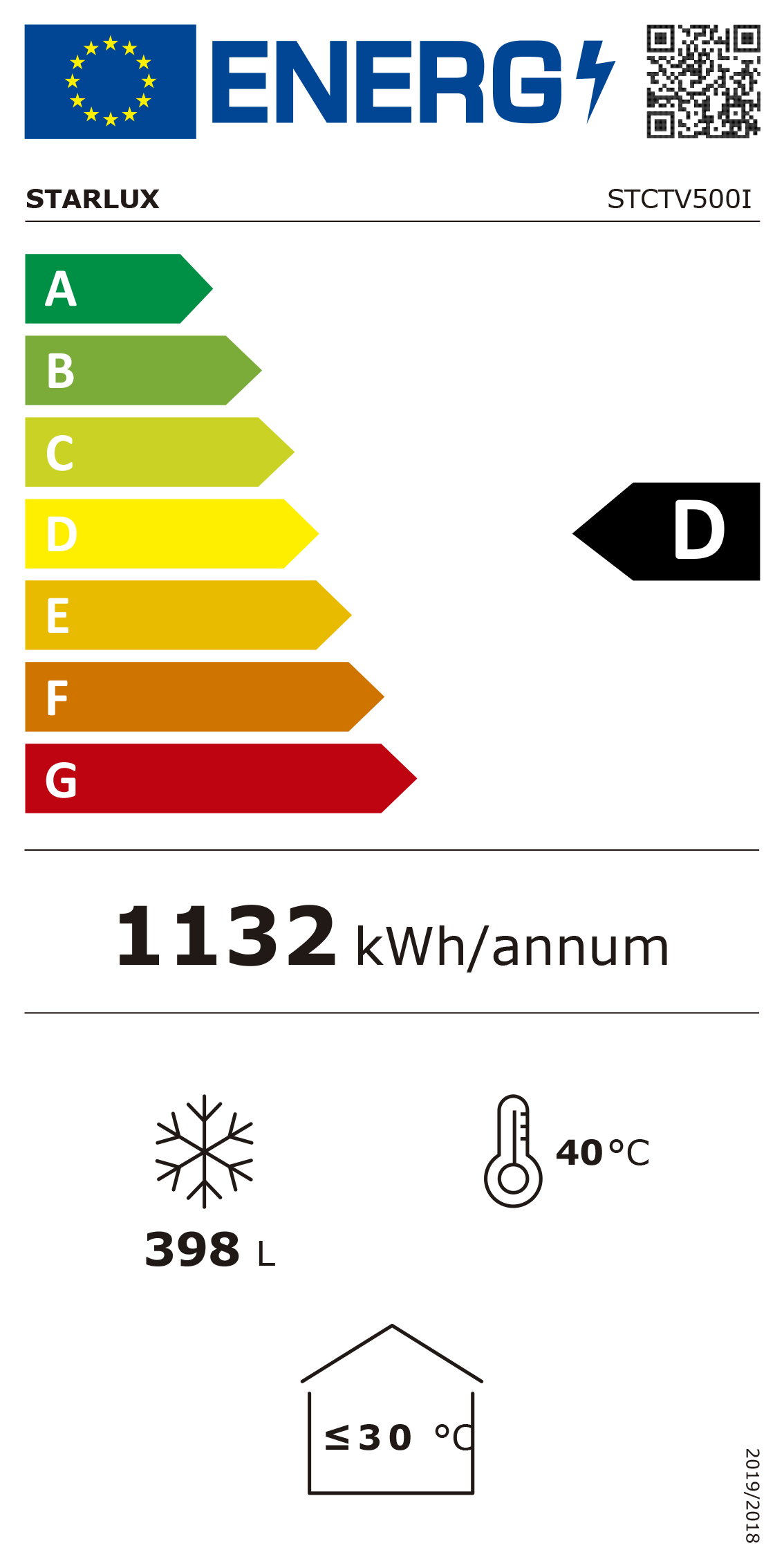 Etiqueta Energética do Produto
