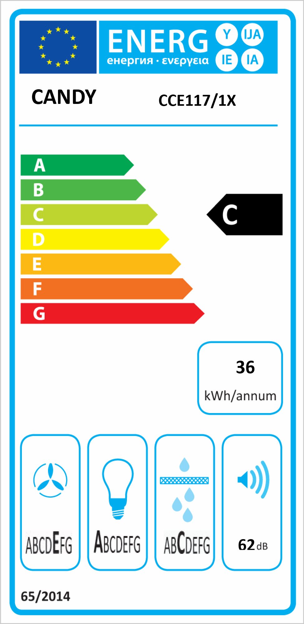 Etiqueta Energética do Produto