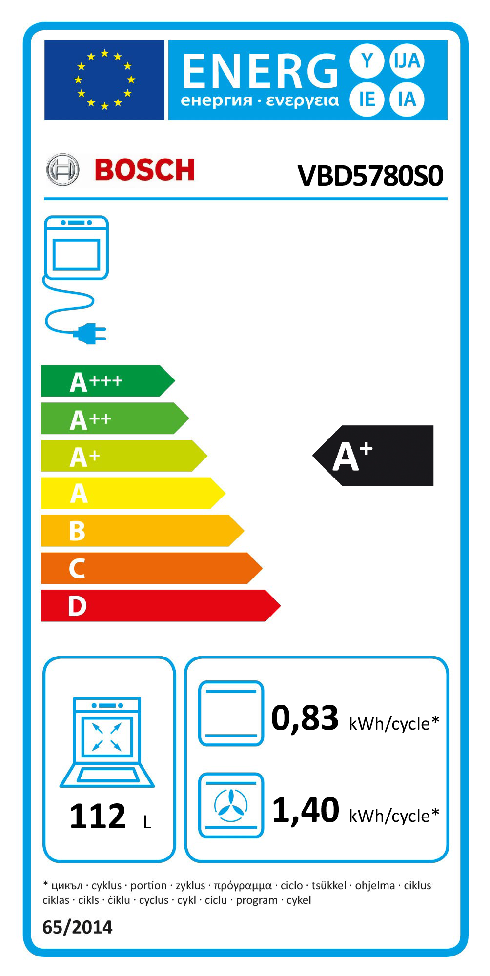 Etiqueta Energética do Produto