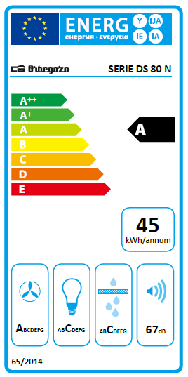 Etiqueta Energética do Produto