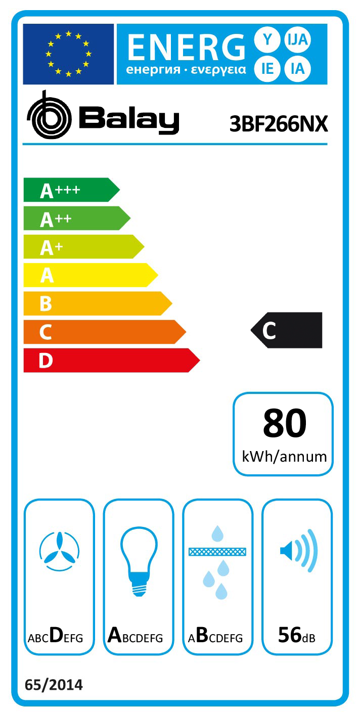 Etiqueta Energética do Produto