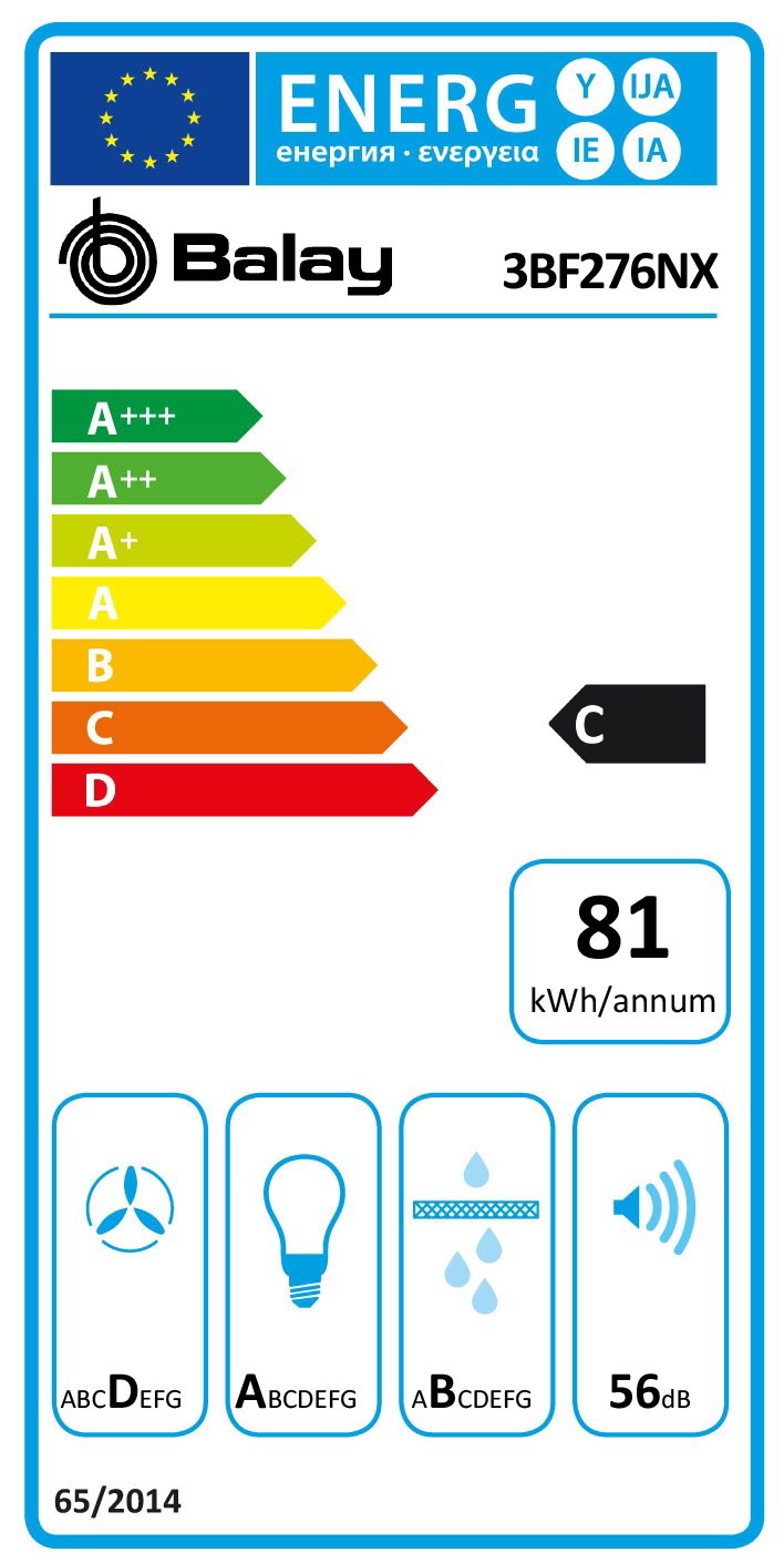 Etiqueta Energética do Produto