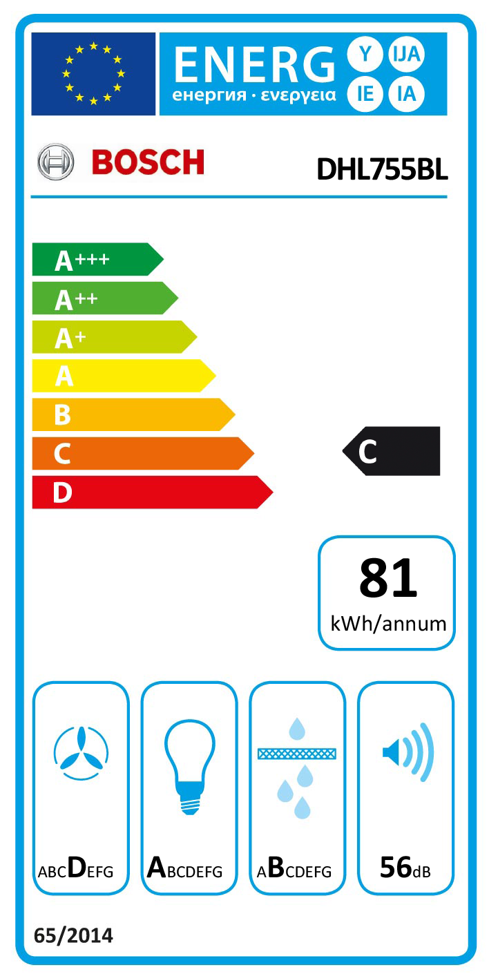 Etiqueta Energética do Produto