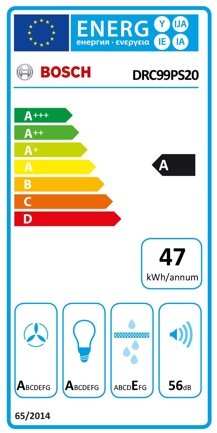 Etiqueta Energética do Produto