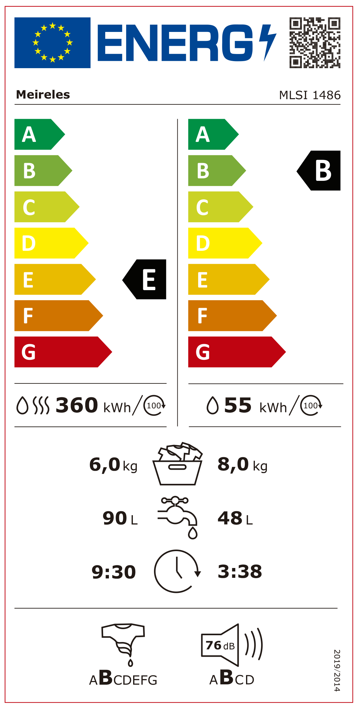 Etiqueta Energética do Produto