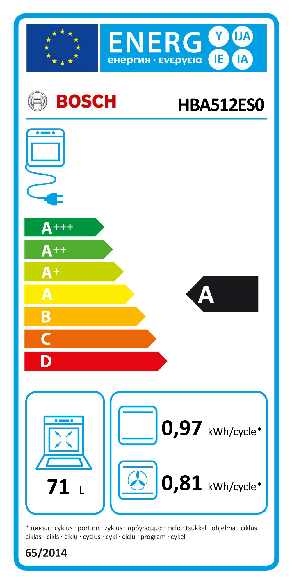 Etiqueta Energética do Produto