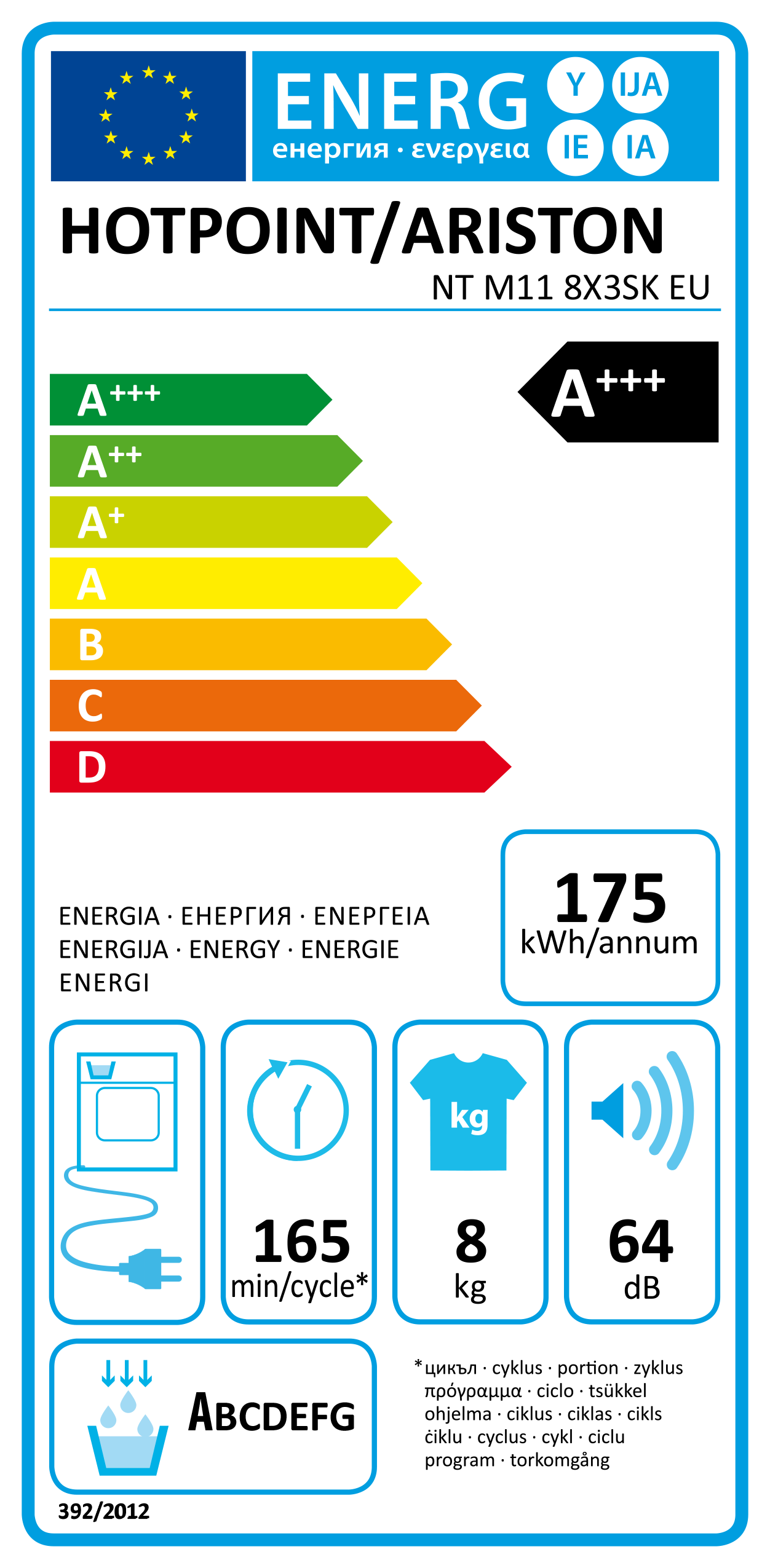 Etiqueta Energética do Produto
