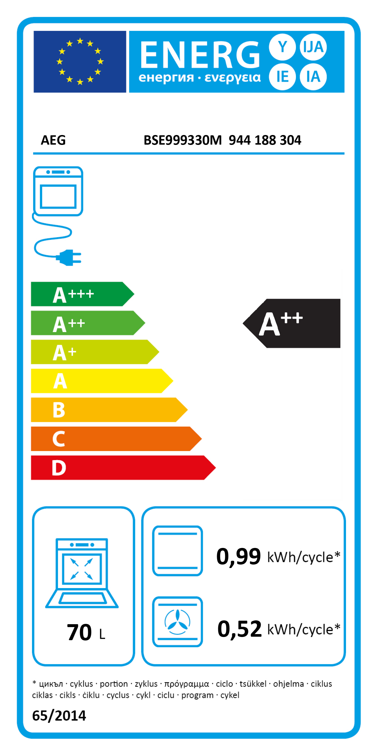 Etiqueta Energética do Produto