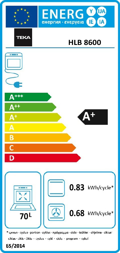 Etiqueta Energética do Produto