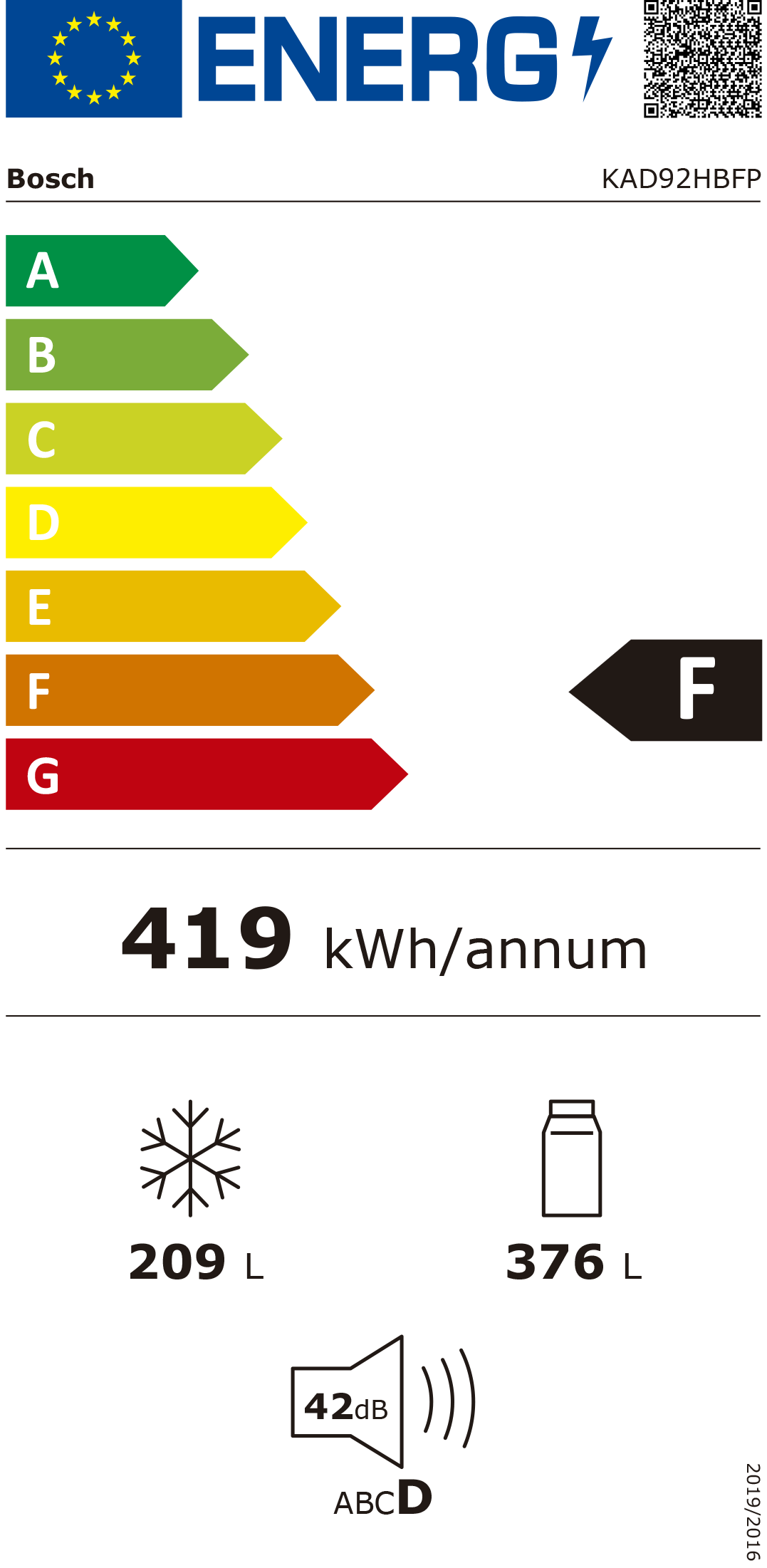 Etiqueta Energética do Produto