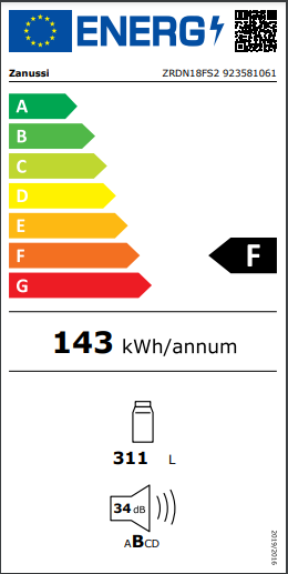 Etiqueta Energética do Produto