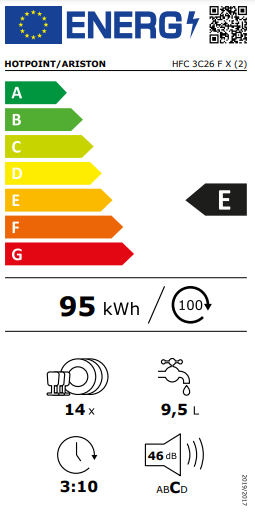 Etiqueta Energética do Produto