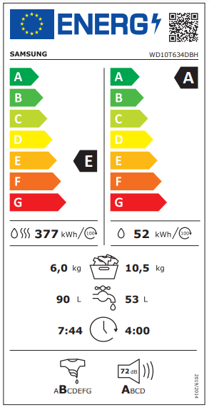 Etiqueta Energética do Produto