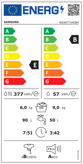 Etiqueta Energética do Produto