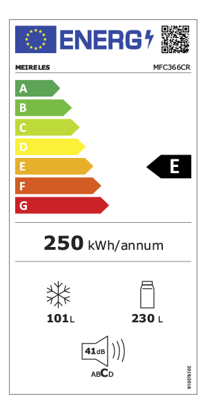 Etiqueta Energética do Produto