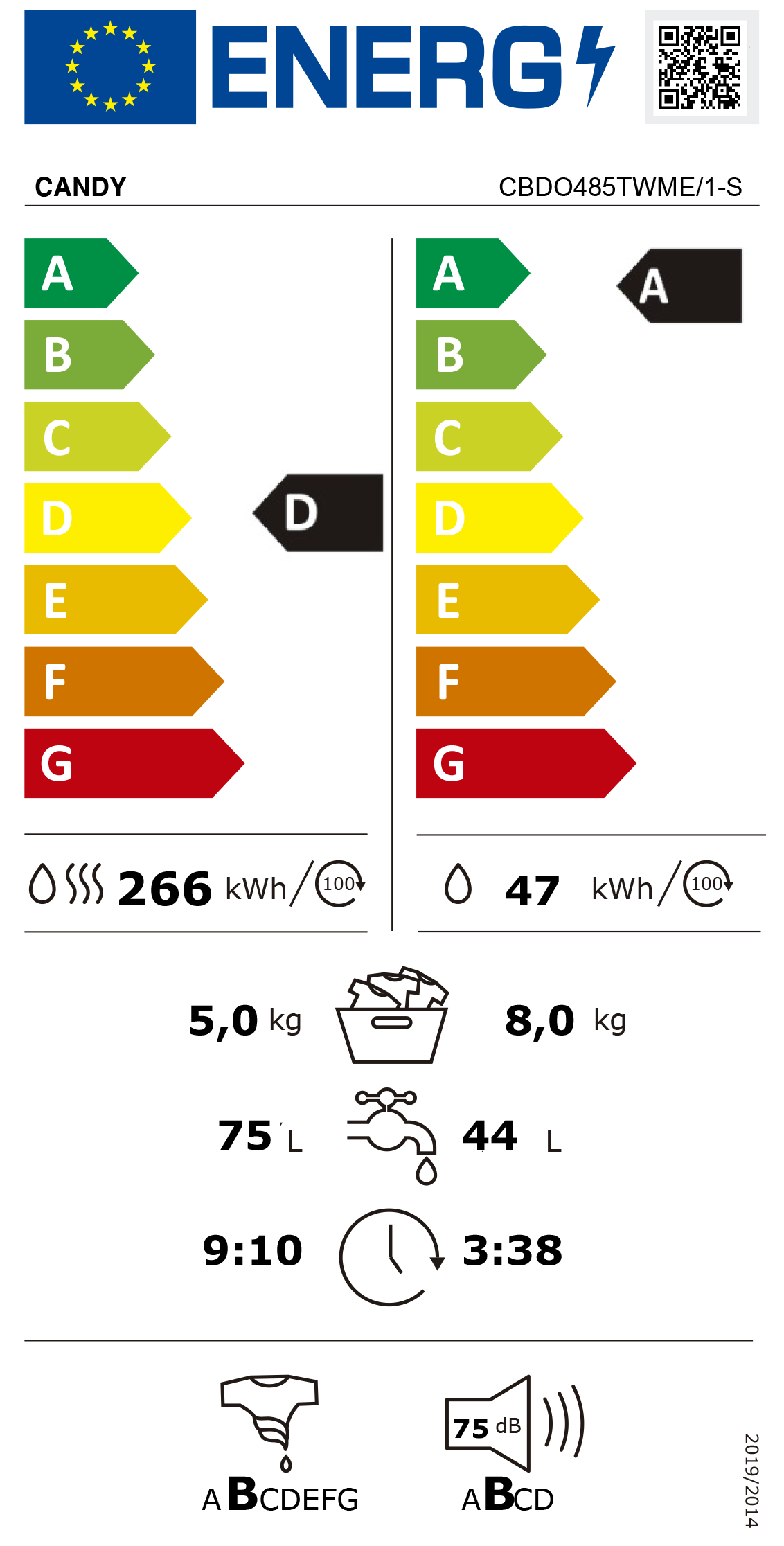 Etiqueta Energética do Produto