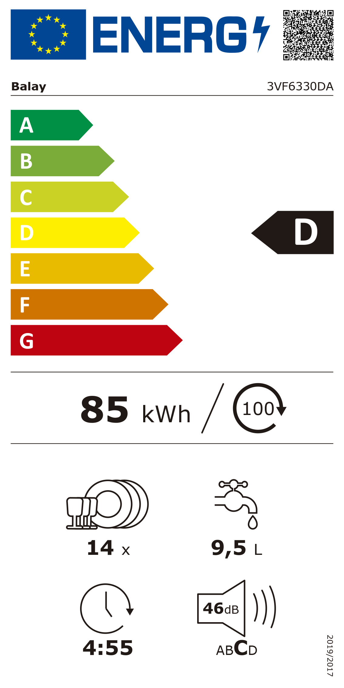 Etiqueta Energética do Produto