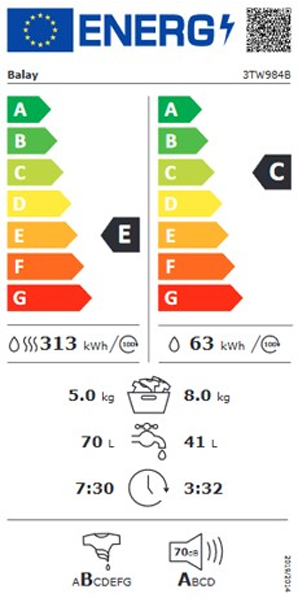 Etiqueta Energética do Produto