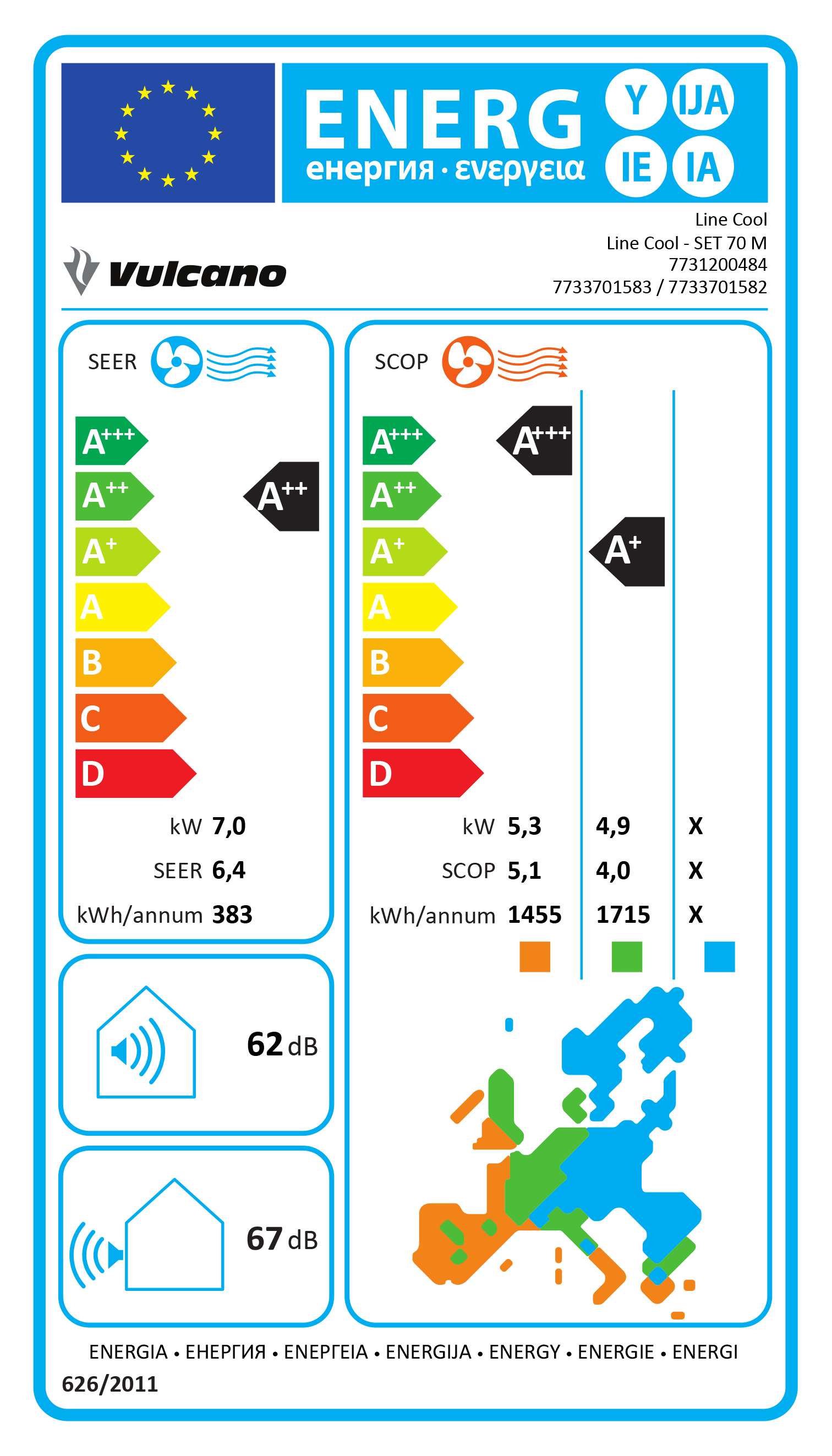 Etiqueta Energética do Produto