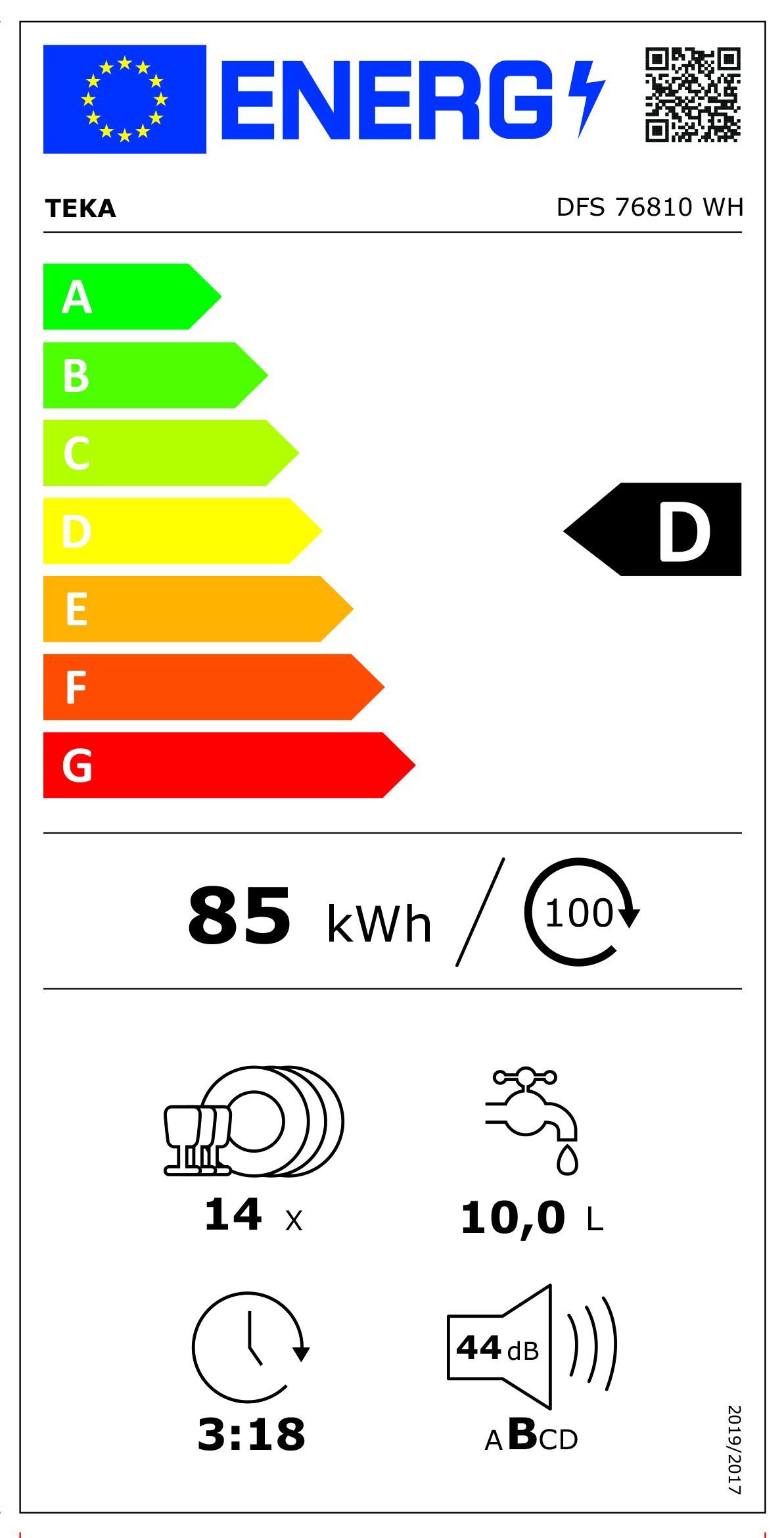 Etiqueta Energética do Produto