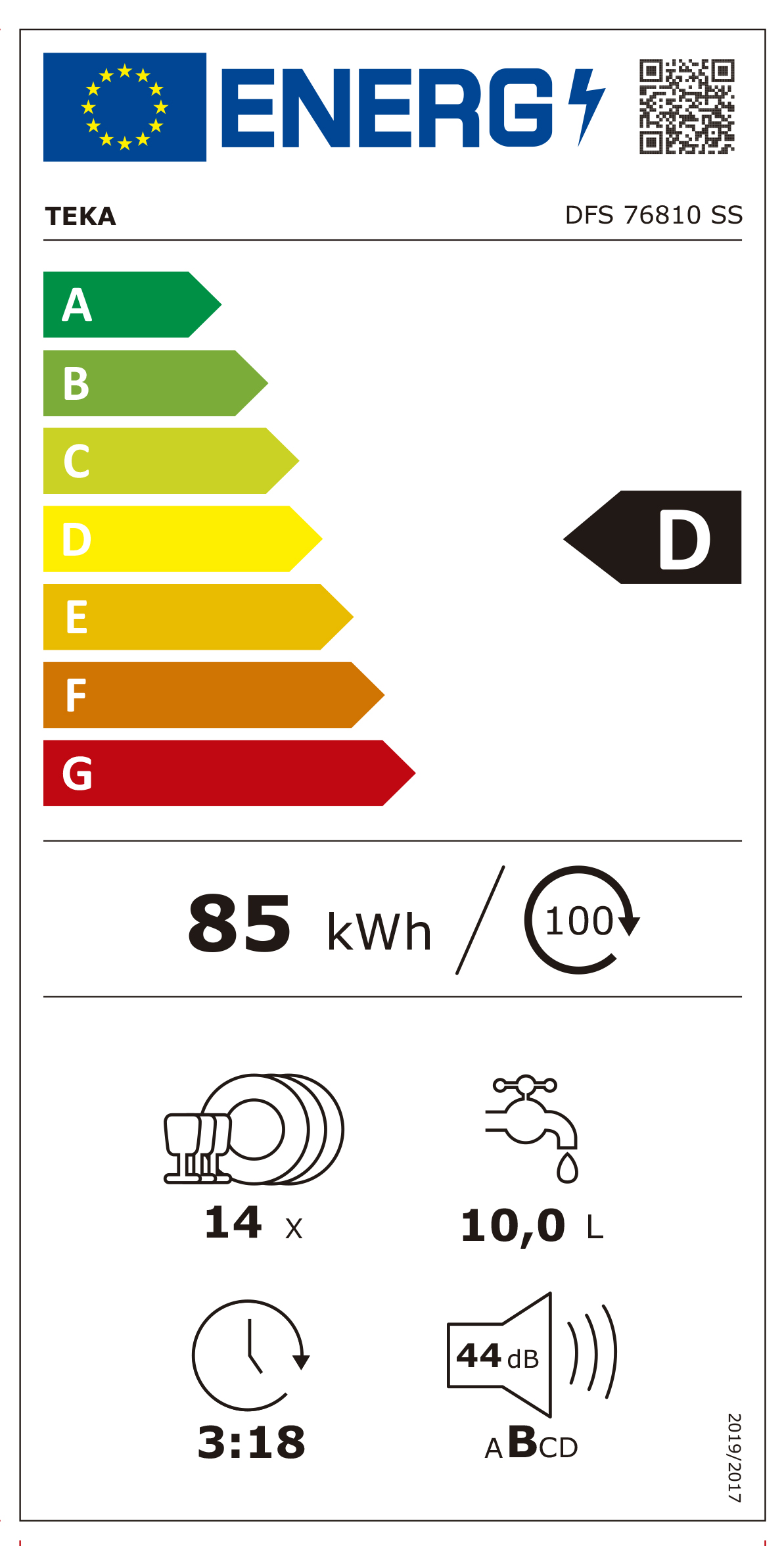 Etiqueta Energética do Produto