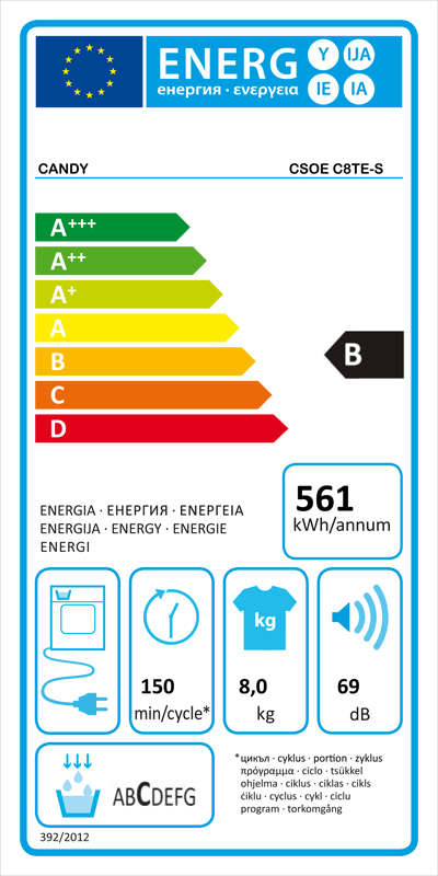Etiqueta Energética do Produto