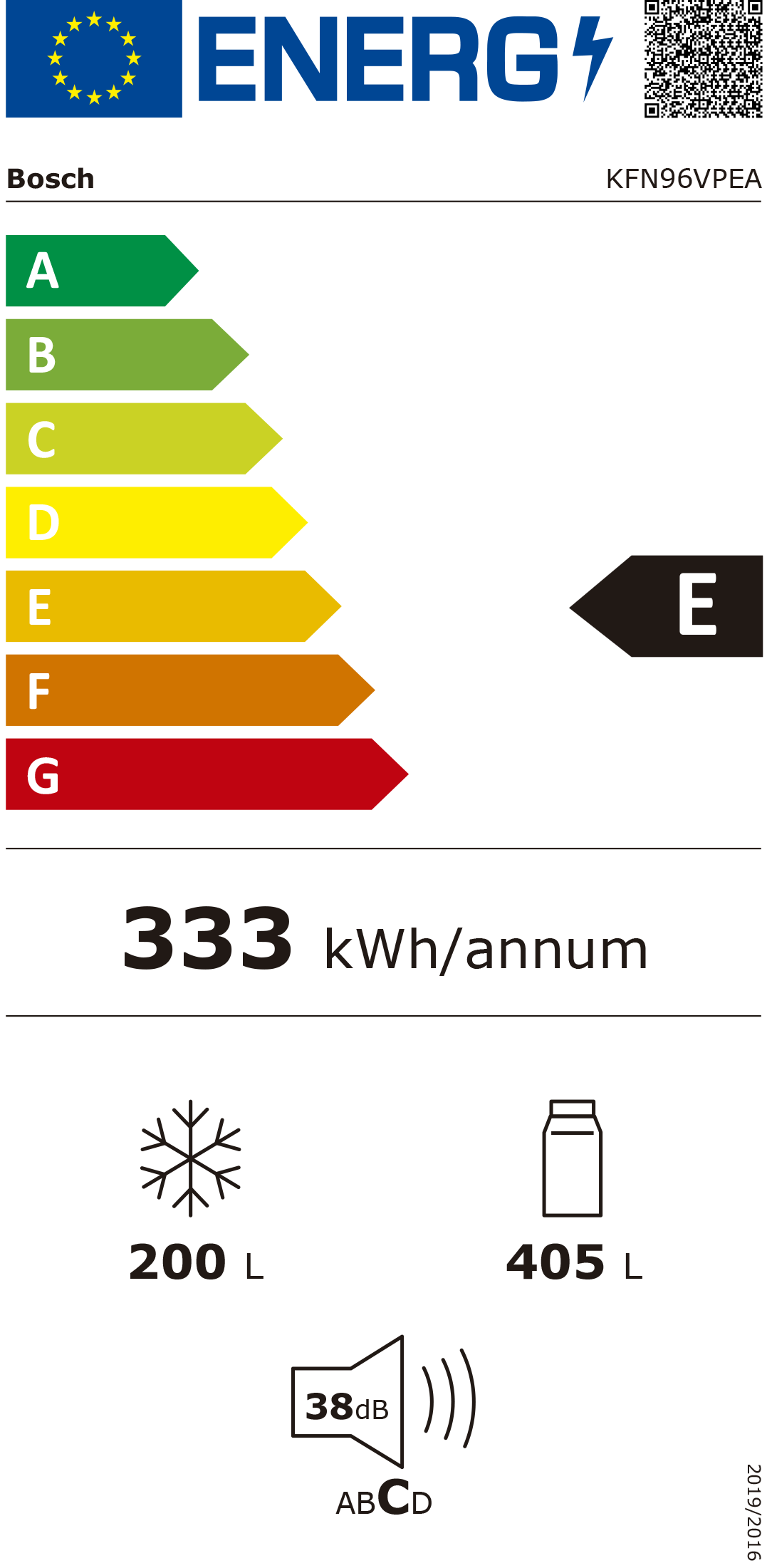 Etiqueta Energética do Produto