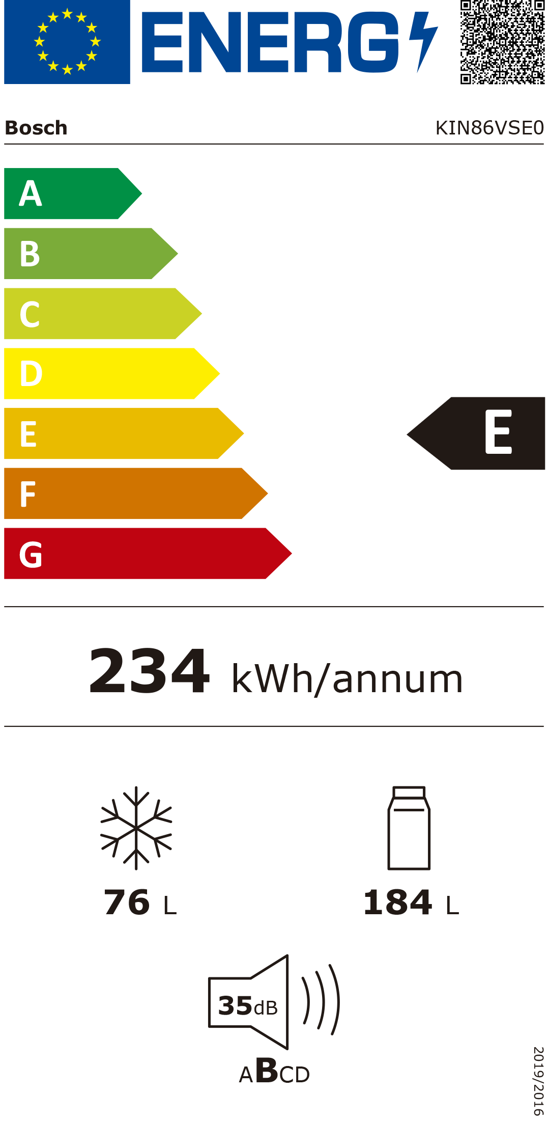 Etiqueta Energética do Produto