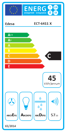 Etiqueta Energética do Produto