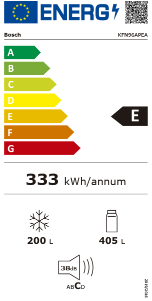 Etiqueta Energética do Produto