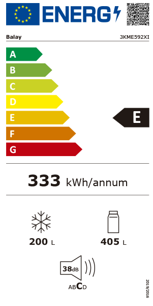 Etiqueta Energética do Produto