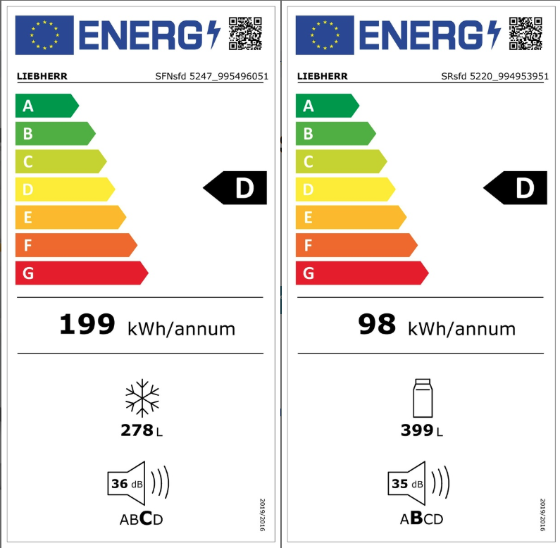 Etiqueta Energética do Produto