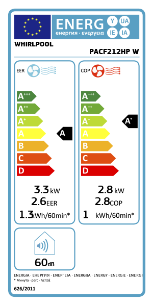Etiqueta Energética do Produto