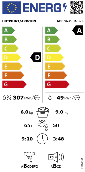 Etiqueta Energética do Produto