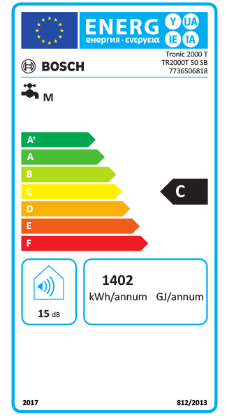Etiqueta Energética do Produto