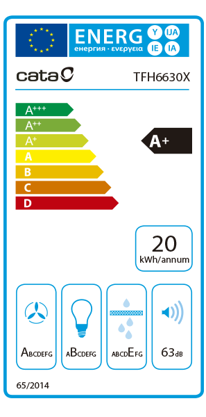 Etiqueta Energética do Produto