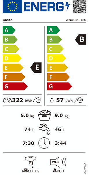 Etiqueta Energética do Produto