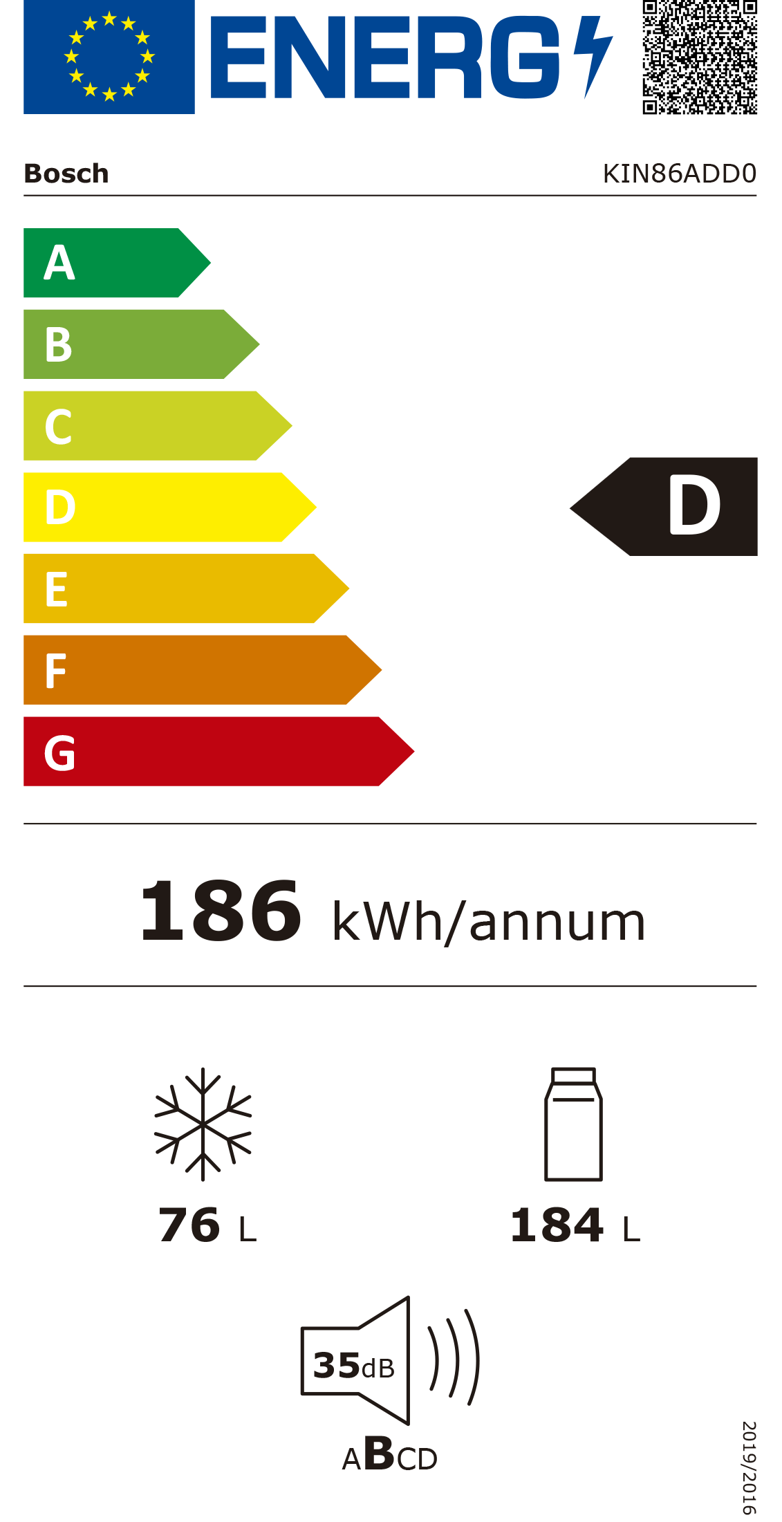 Etiqueta Energética do Produto
