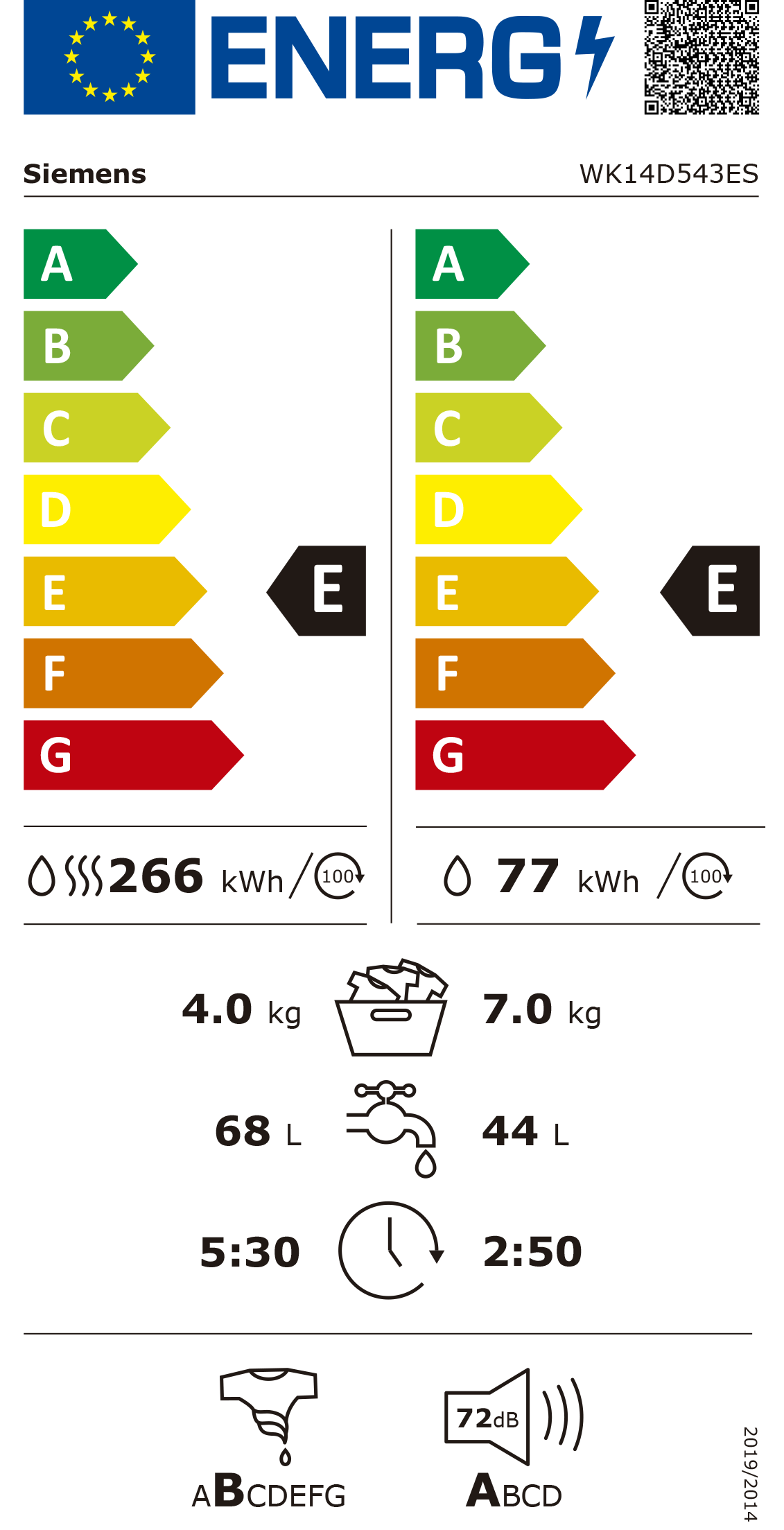 Etiqueta Energética do Produto