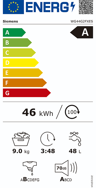 Etiqueta Energética do Produto