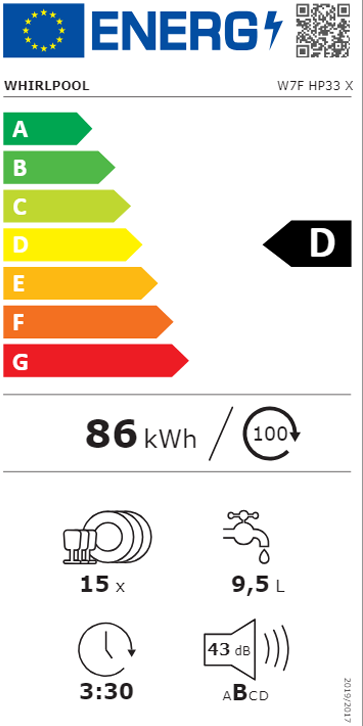 Etiqueta Energética do Produto