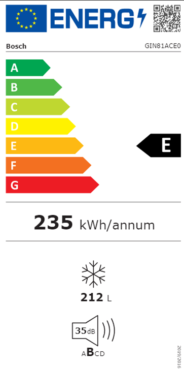 Etiqueta Energética do Produto