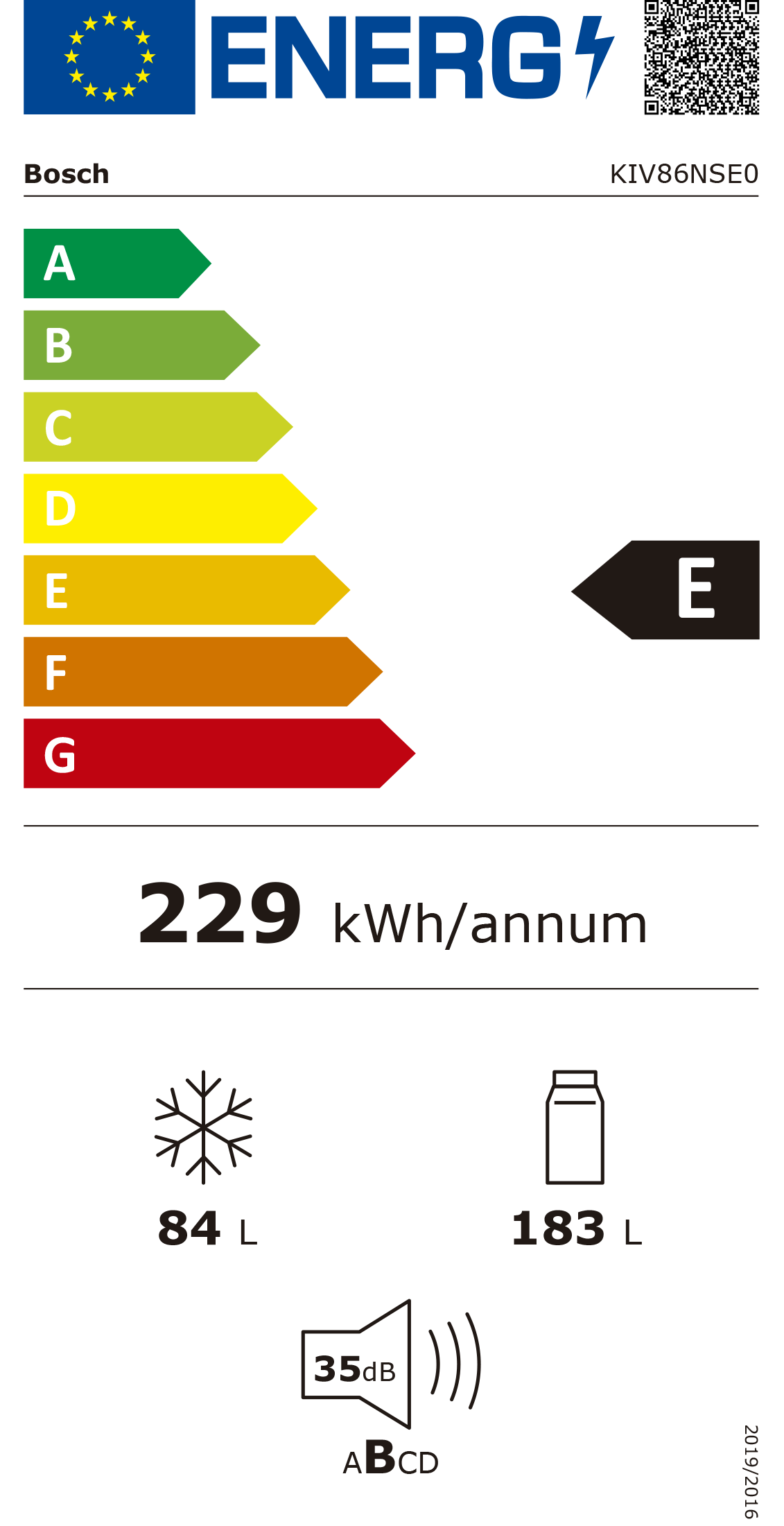 Etiqueta Energética do Produto