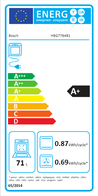 Etiqueta Energética do Produto